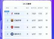 爱游戏体育入口-包含亚眠惜败，稳固法甲积分榜倒数第四的词条
