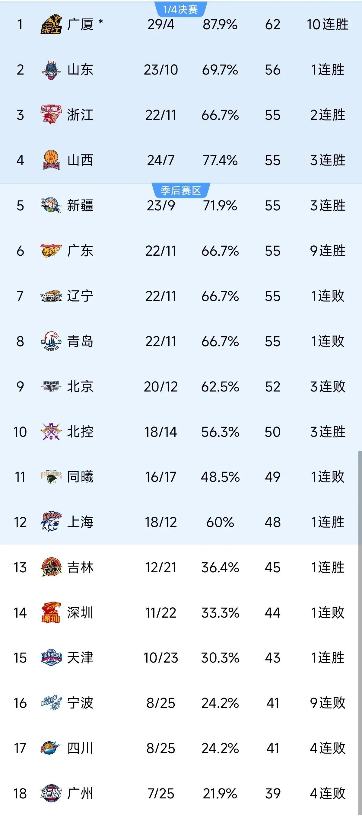 江苏队再次遭遇困境，不敌广东男篮